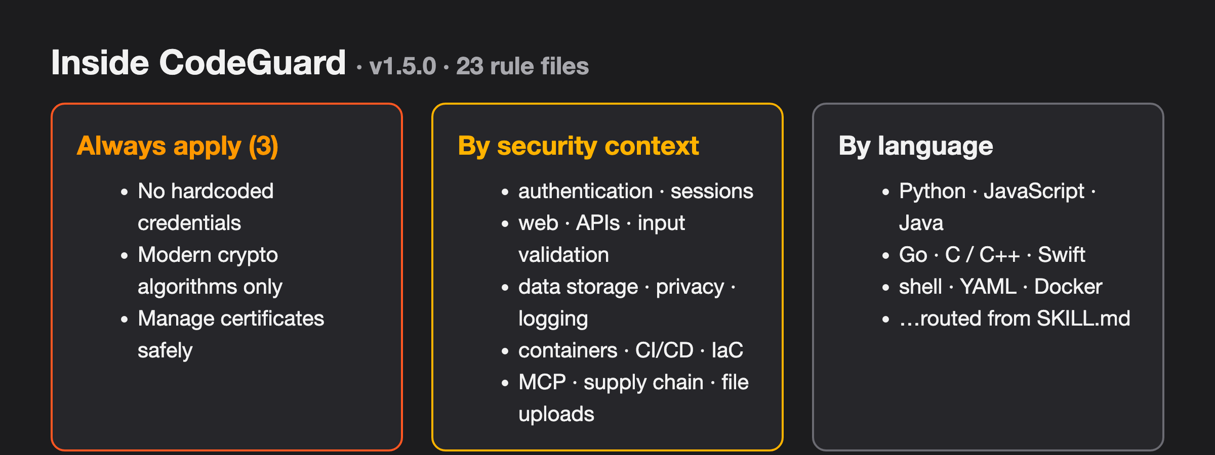 Inside CodeGuard v1.5.0: three always-apply rules, rules by security context, and rules by language