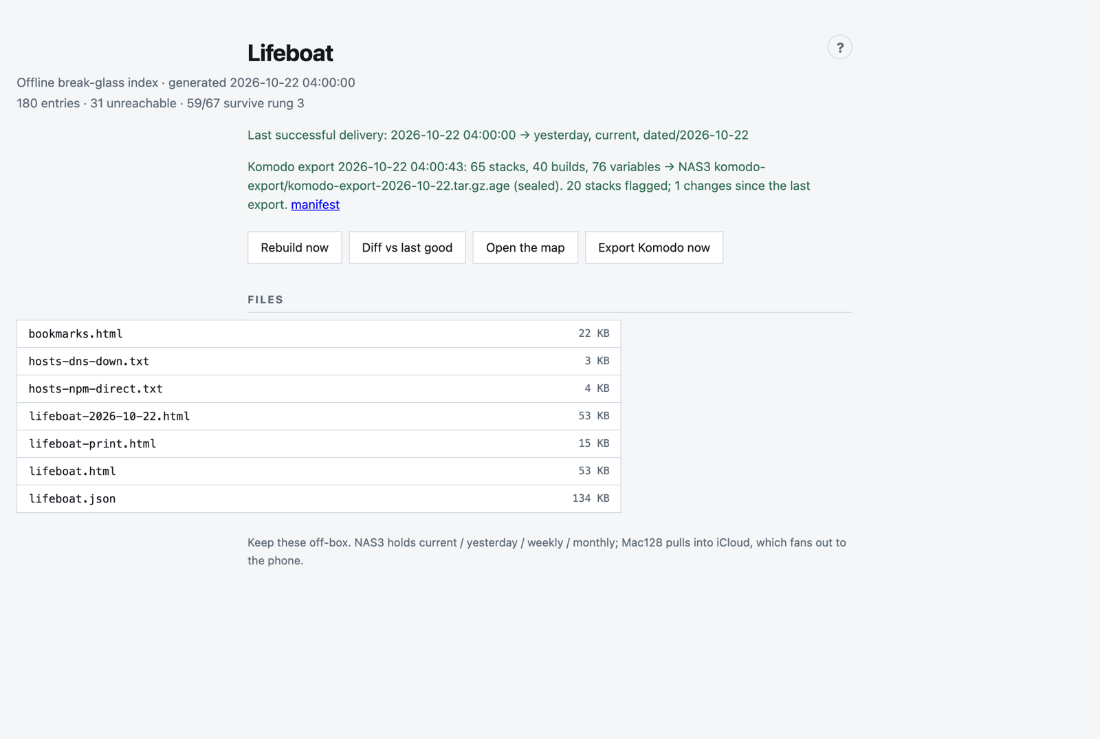 Lifeboat status page showing last delivery, the Komodo export, and the files to keep off-box