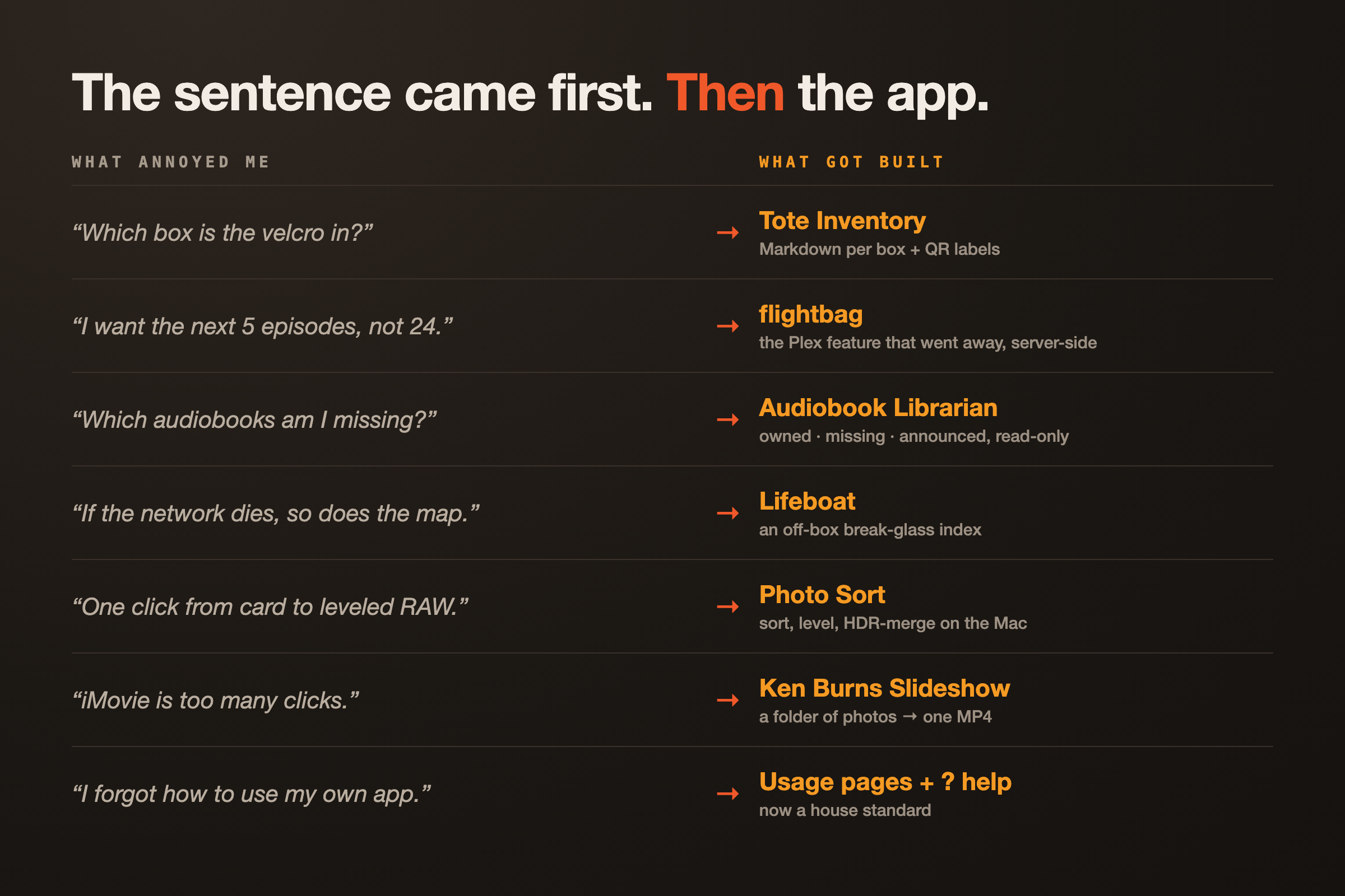 The sentence that started each app
